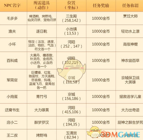 北电回应李闽轩被曝作弊